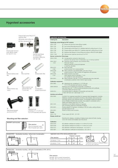 hygrotest humidity transmitters