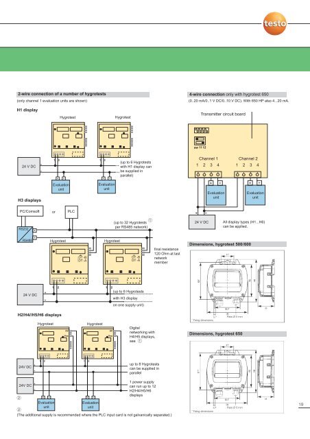 hygrotest humidity transmitters