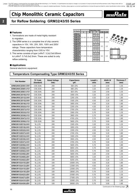 Chip monolithic ceramic capacitors