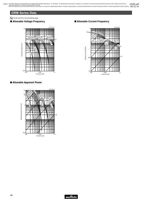 Chip monolithic ceramic capacitors