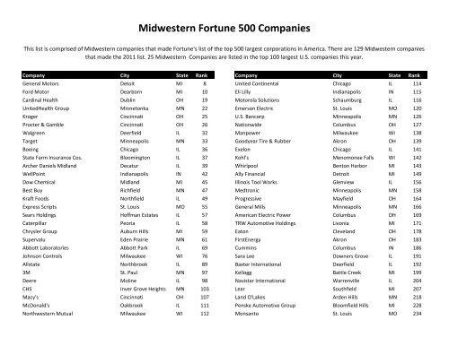Midwestern Fortune 500 Companies - Midwestern Governors ...