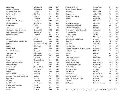 Midwestern Fortune 500 Companies - Midwestern Governors ...