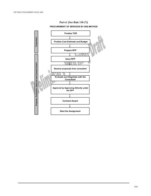 The Public Procurement Rules 2008 - LGED