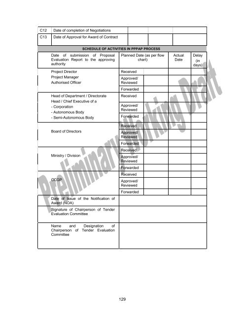 The Public Procurement Rules 2008 - LGED