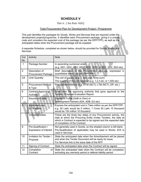 The Public Procurement Rules 2008 - LGED