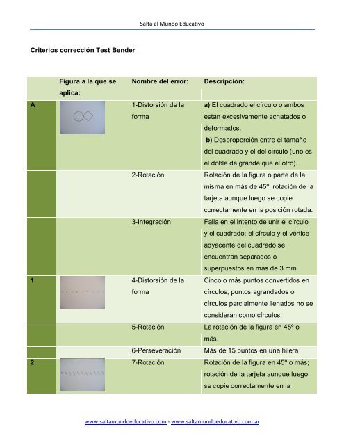 Criterios de correciÃ³n de Bender - Salta al Mundo Educativo