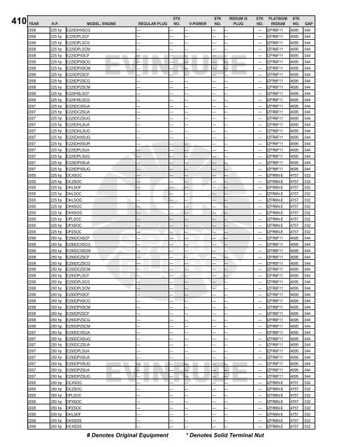 NGK Spark Plugs - Greatwhitemarine.net