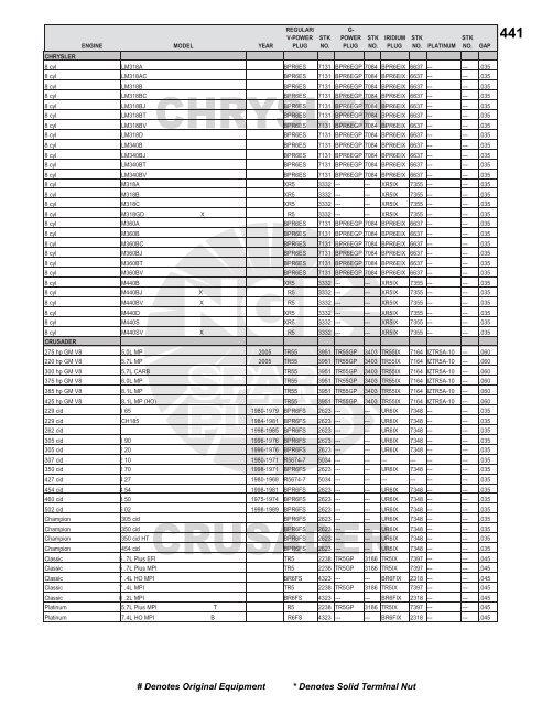 NGK Spark Plugs - Greatwhitemarine.net