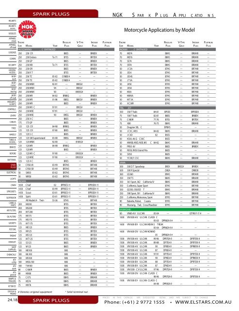 24.02 NGK Spark Plug Upgrade