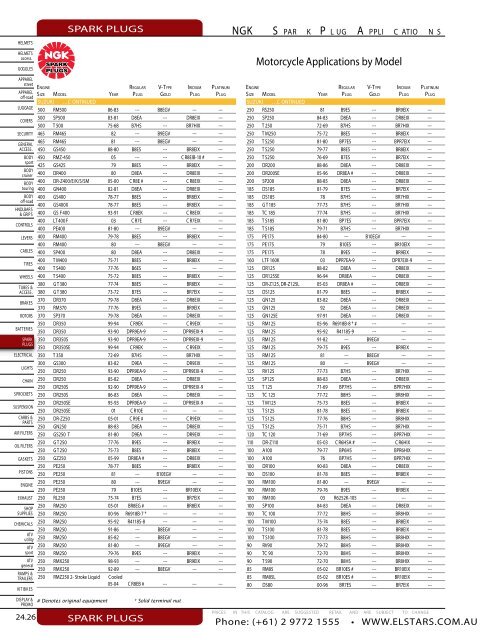 24.02 NGK Spark Plug Upgrade