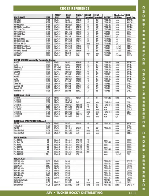 Yamaha Warrior 350 Sprocket Chart