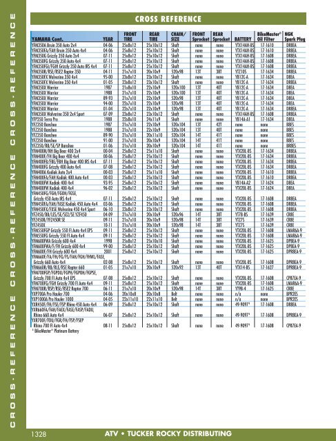 ATV/UTV Cross Reference Chart - TheMotoStop!