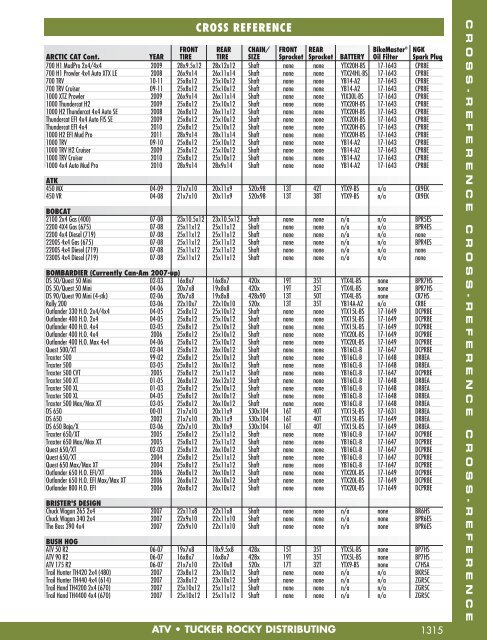 Atv Oil Filter Cross Reference Chart