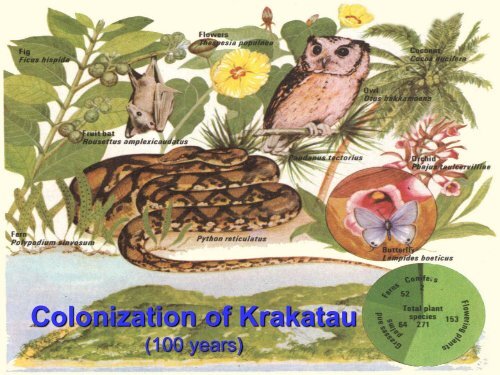 Dispersal & Colonization