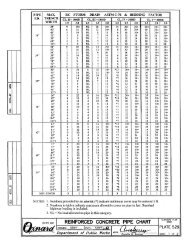 REINFORCED CONCRETE PIPE CHART - Development Services