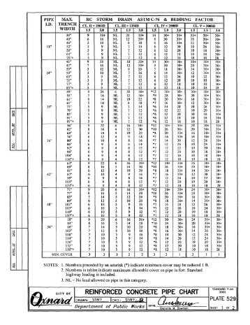 REINFORCED CONCRETE PIPE CHART - Development Services