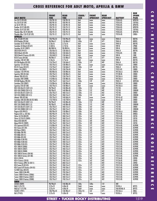 Street Bike Cross Reference Chart - TheMotoStop!