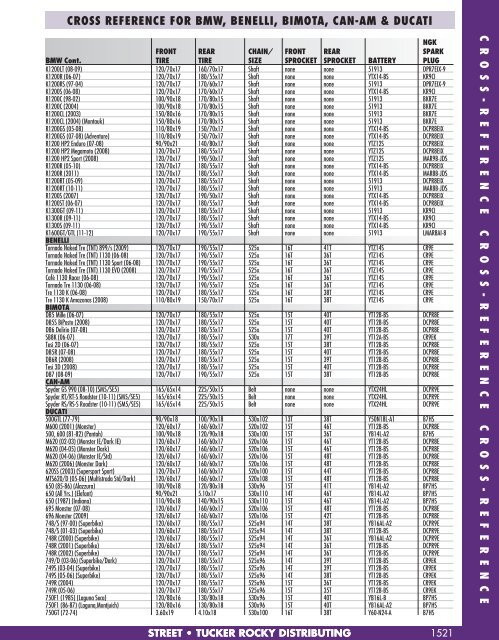 Yuasa Battery Cross Reference Chart