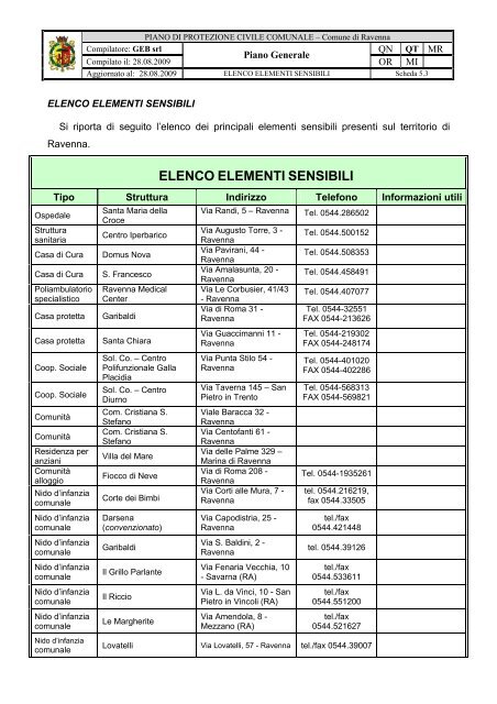 5.3 Elenco elementi sensibili - Comune di Ravenna