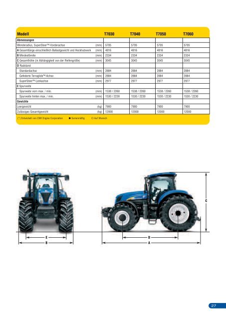 NEW HOLLAND T7000