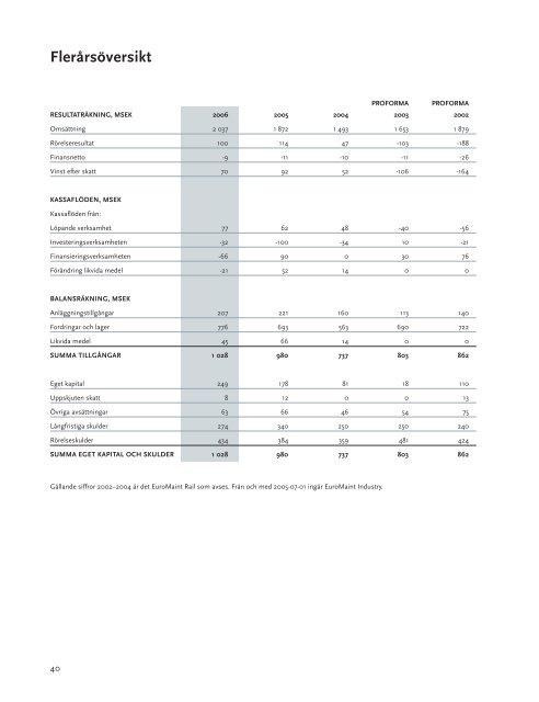 Årsredovisning 2006 (pdf) - EuroMaint Rail