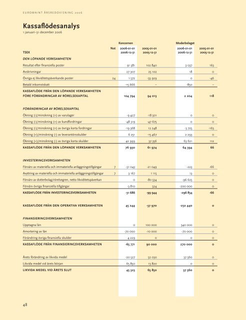 Årsredovisning 2006 (pdf) - EuroMaint Rail