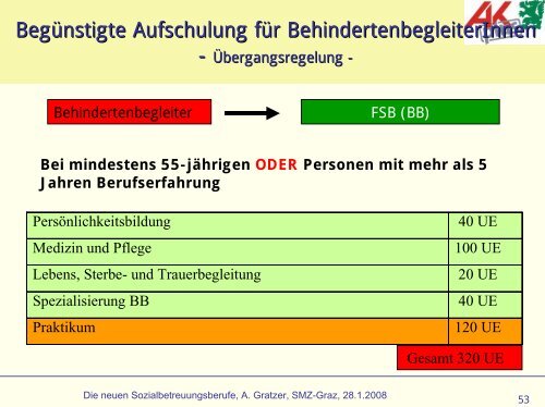 Die neuen Sozialbetreuungsberufe