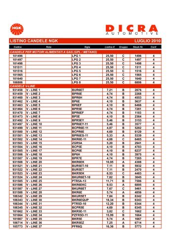 NGK Listino Candele NGK Luglio 2010 - Autoricambi Sanremo