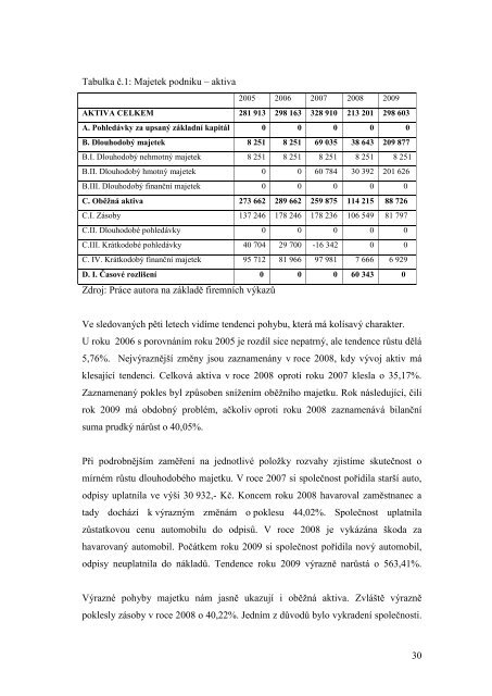 Finanční analýza společnosti z kategorie SME.pdf - Index of ...