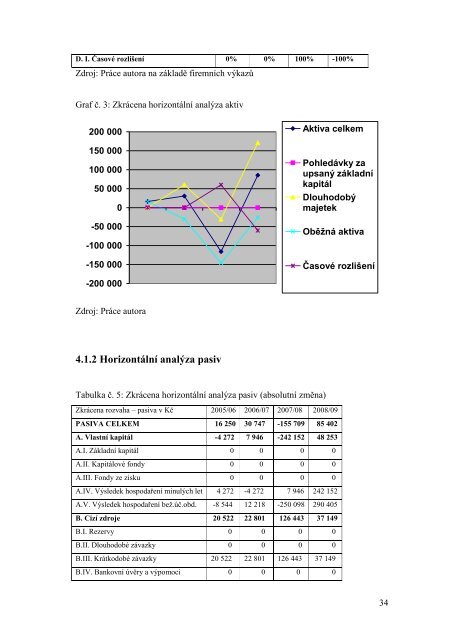 Finanční analýza společnosti z kategorie SME.pdf - Index of ...