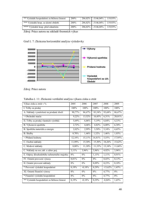 Finanční analýza společnosti z kategorie SME.pdf - Index of ...