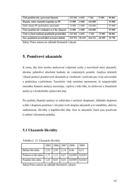 Finanční analýza společnosti z kategorie SME.pdf - Index of ...