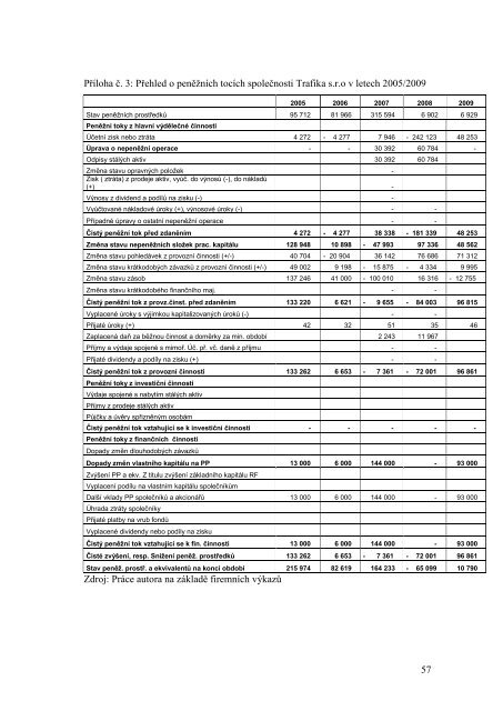 Finanční analýza společnosti z kategorie SME.pdf - Index of ...