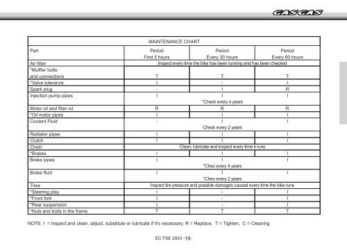 SERVICE MANUAL SERVICE MANUAL - Gas Gas