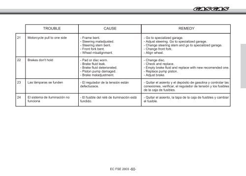 SERVICE MANUAL SERVICE MANUAL - Gas Gas