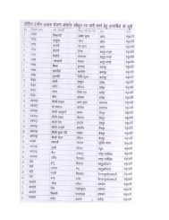 Lohiya Grameen Awas List - Ambedkar Nagar