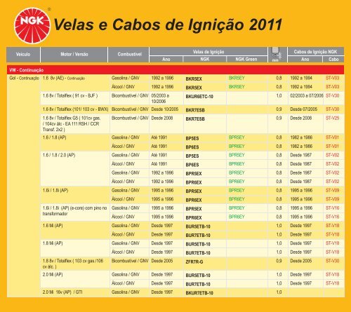 Velas e Cabos de Ignição 2011 - NGK