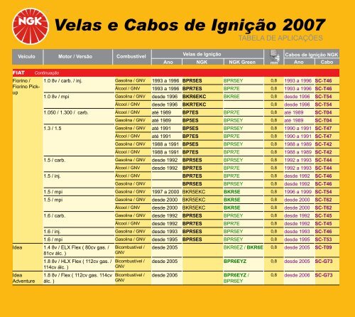 Velas e Cabos de Ignição 2007 Velas e Cabos de Ignição 2007 - NGK