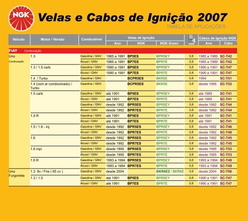 Velas e Cabos de Ignição 2007 Velas e Cabos de Ignição 2007 - NGK