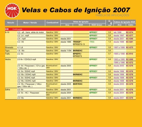Velas e Cabos de Ignição 2007 Velas e Cabos de Ignição 2007 - NGK
