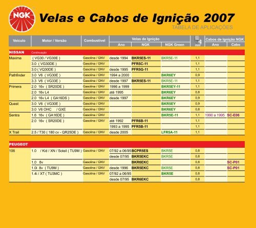 Velas e Cabos de Ignição 2007 Velas e Cabos de Ignição 2007 - NGK