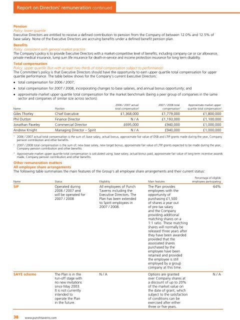 Punch Taverns plc 2007 Annual Report and Financial Statements