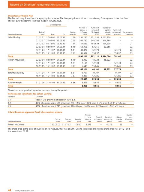 Punch Taverns plc 2007 Annual Report and Financial Statements