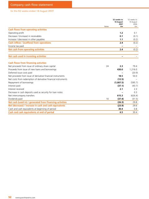 Punch Taverns plc 2007 Annual Report and Financial Statements