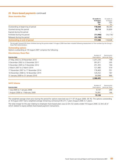 Punch Taverns plc 2007 Annual Report and Financial Statements