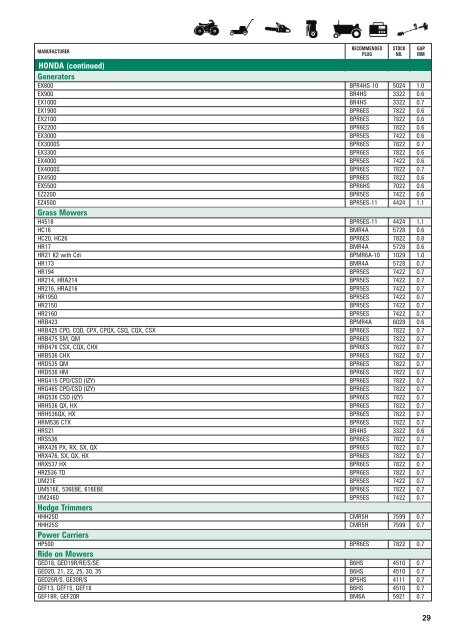 to download PDF - NGK Spark Plugs UK