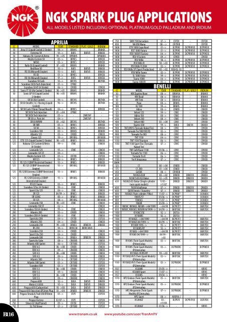 BIKE : 2010 01425 620580 - Index of /2010 - TranAm Ltd