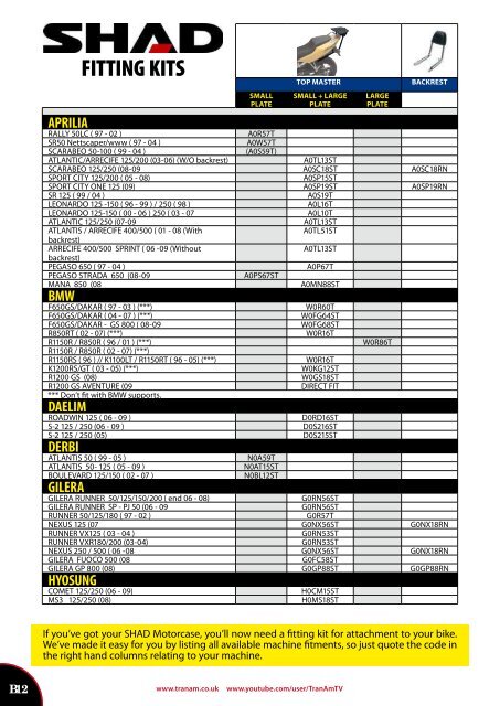 BIKE : 2010 01425 620580 - Index of /2010 - TranAm Ltd