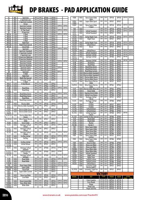 BIKE : 2010 01425 620580 - Index of /2010 - TranAm Ltd