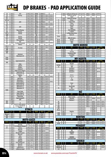 BIKE : 2010 01425 620580 - Index of /2010 - TranAm Ltd